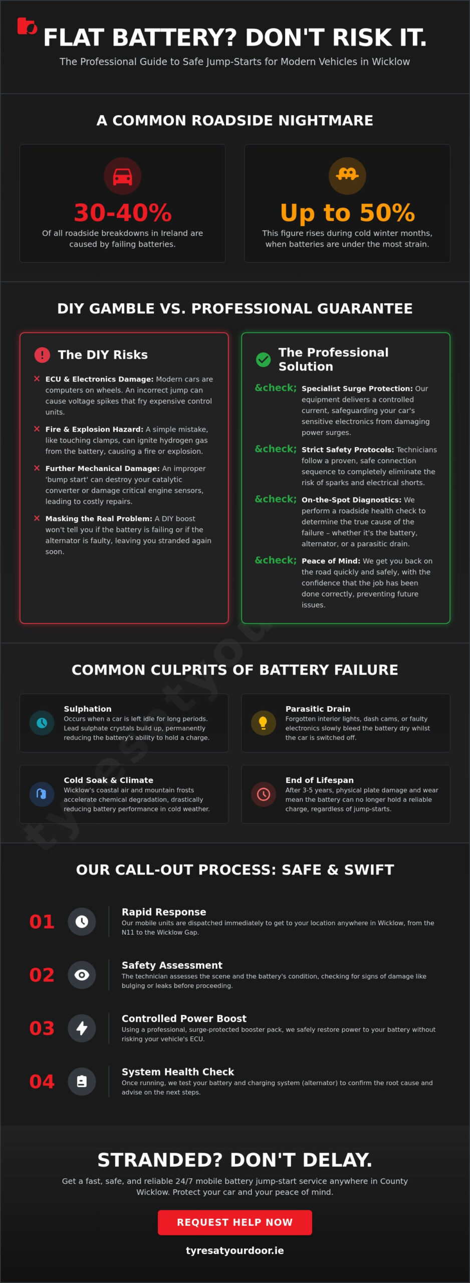 Dead Battery Jumpstart Service in Wicklow: 24/7 Roadside Recovery