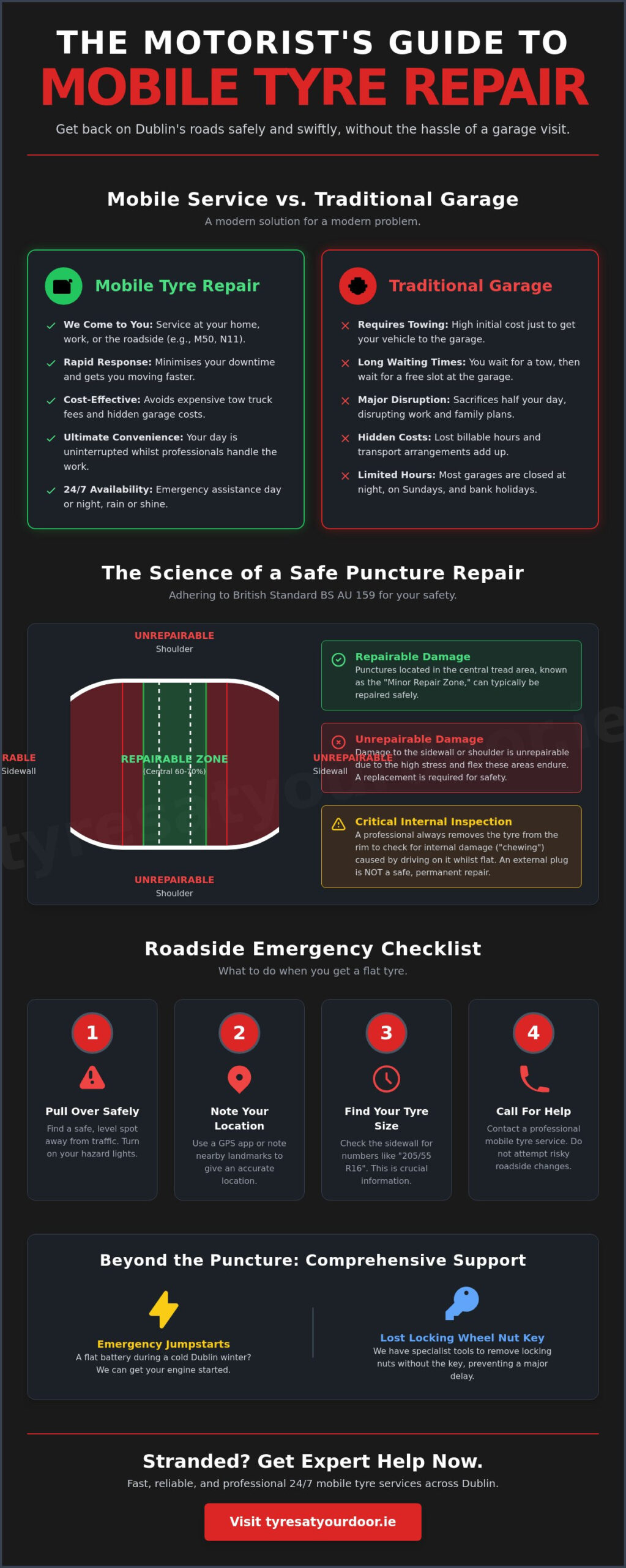 Mobile Tyre Repair Dublin: 24/7 Professional Roadside & Home Service