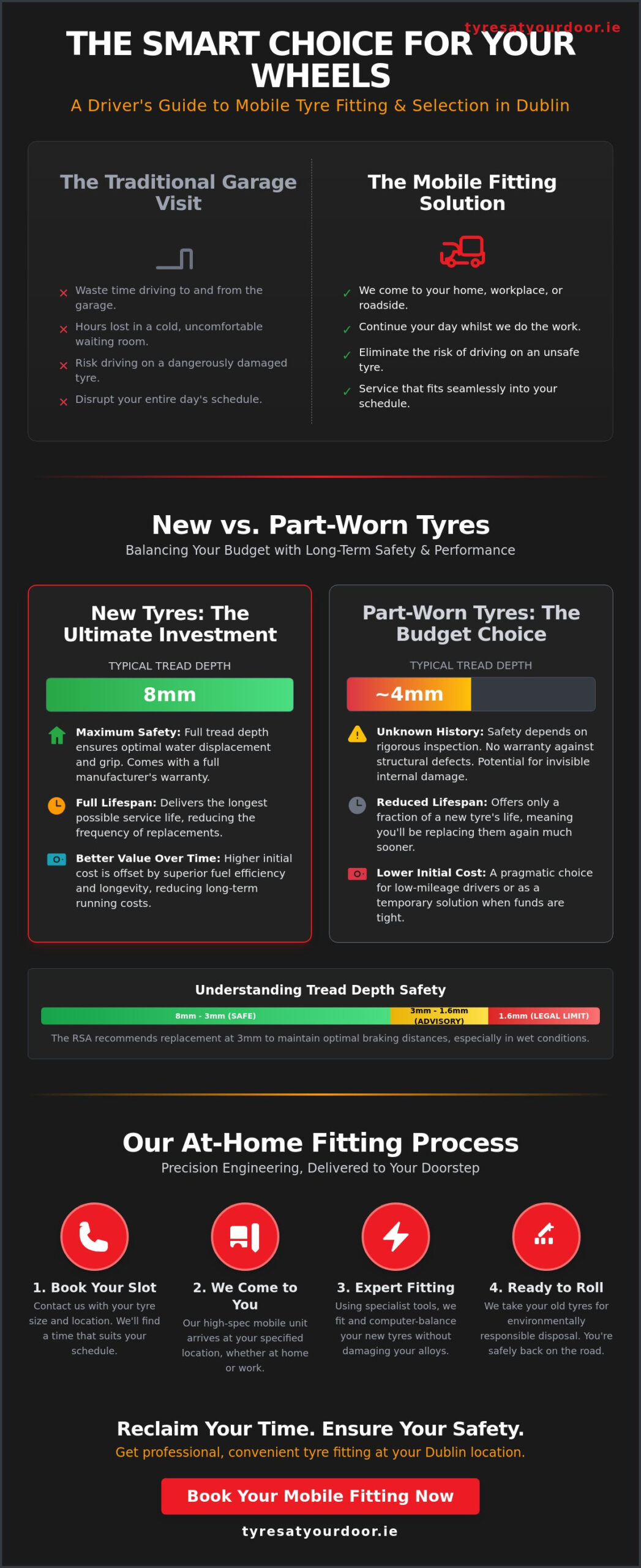 New Tyres Fitted at Home in Dublin: The Ultimate Convenience Guide