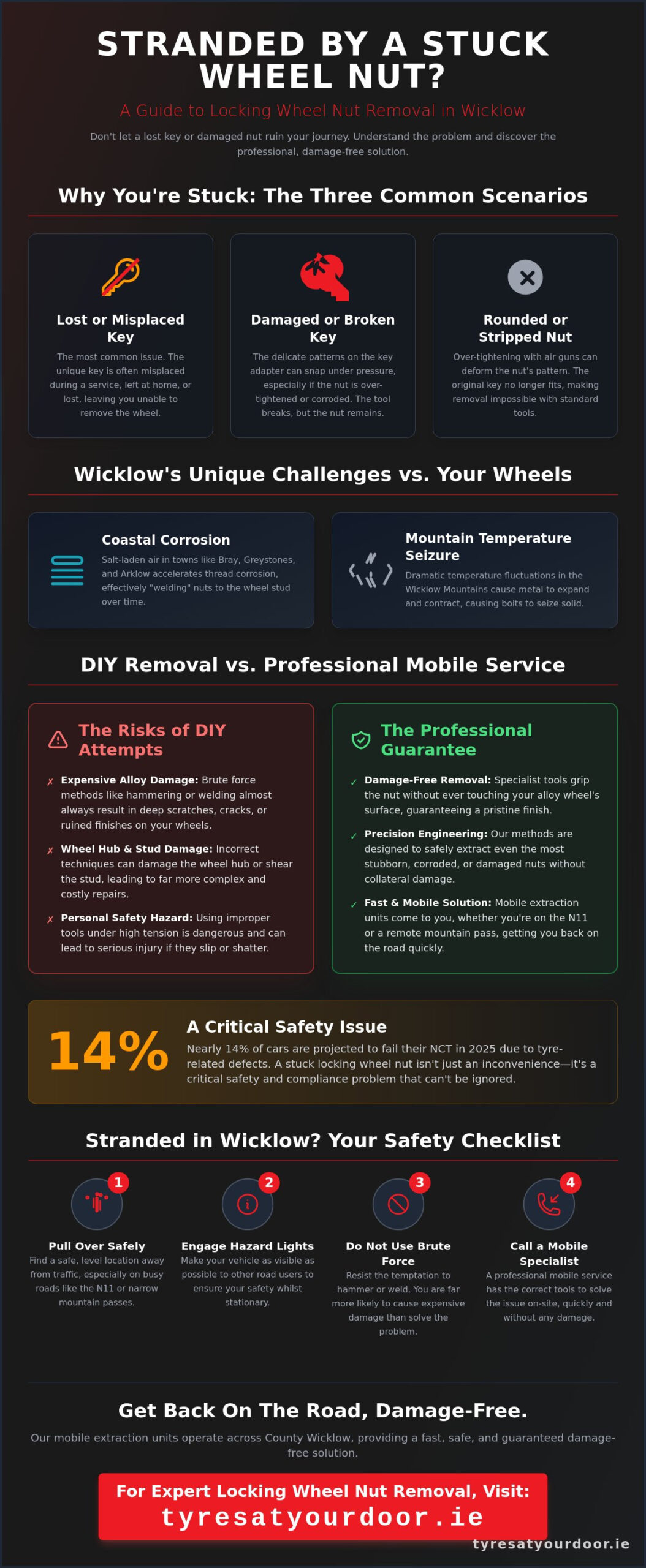 Professional Locking Wheel Nut Removal Wicklow: The Complete Reference Guide