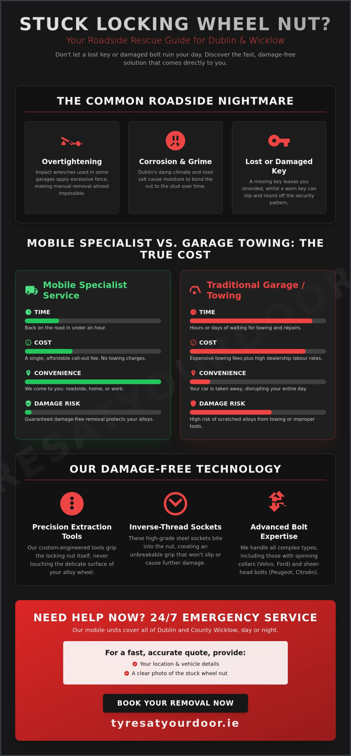 Professional Locking Wheel Nut Removal Dublin: 24/7 Mobile Service