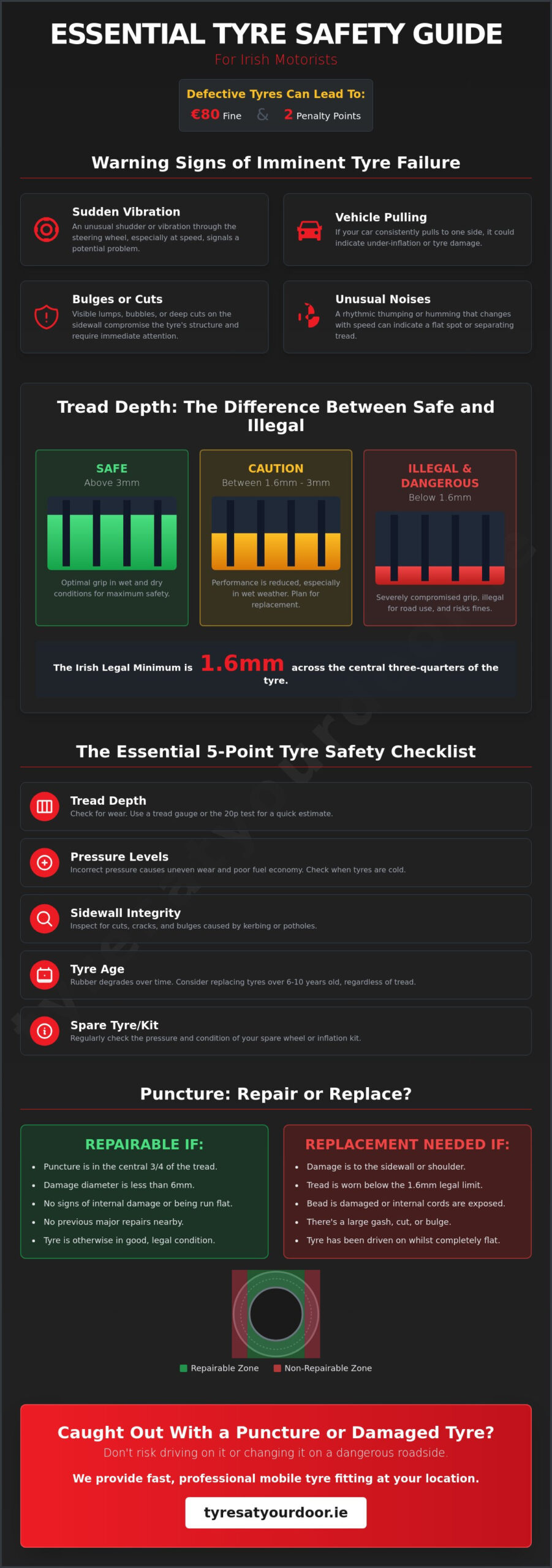 Tyre Help Dublin: The Ultimate Safety Checklist for Motorists