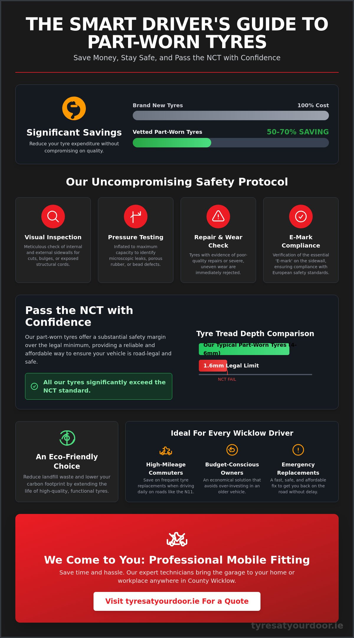 Part Worn Tyres Wicklow: The Complete 2026 Buying & Safety Guide