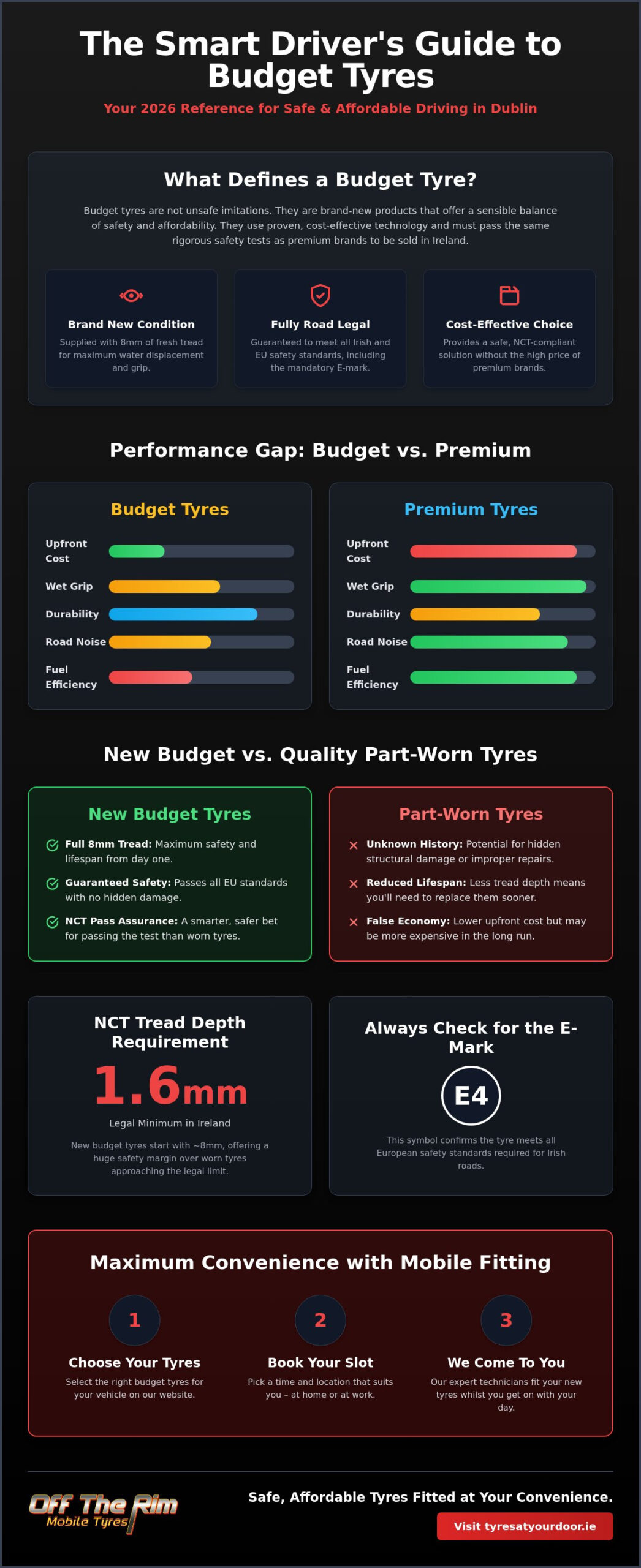 Budget Tyres Dublin: A Complete 2026 Guide to Quality on a Budget
