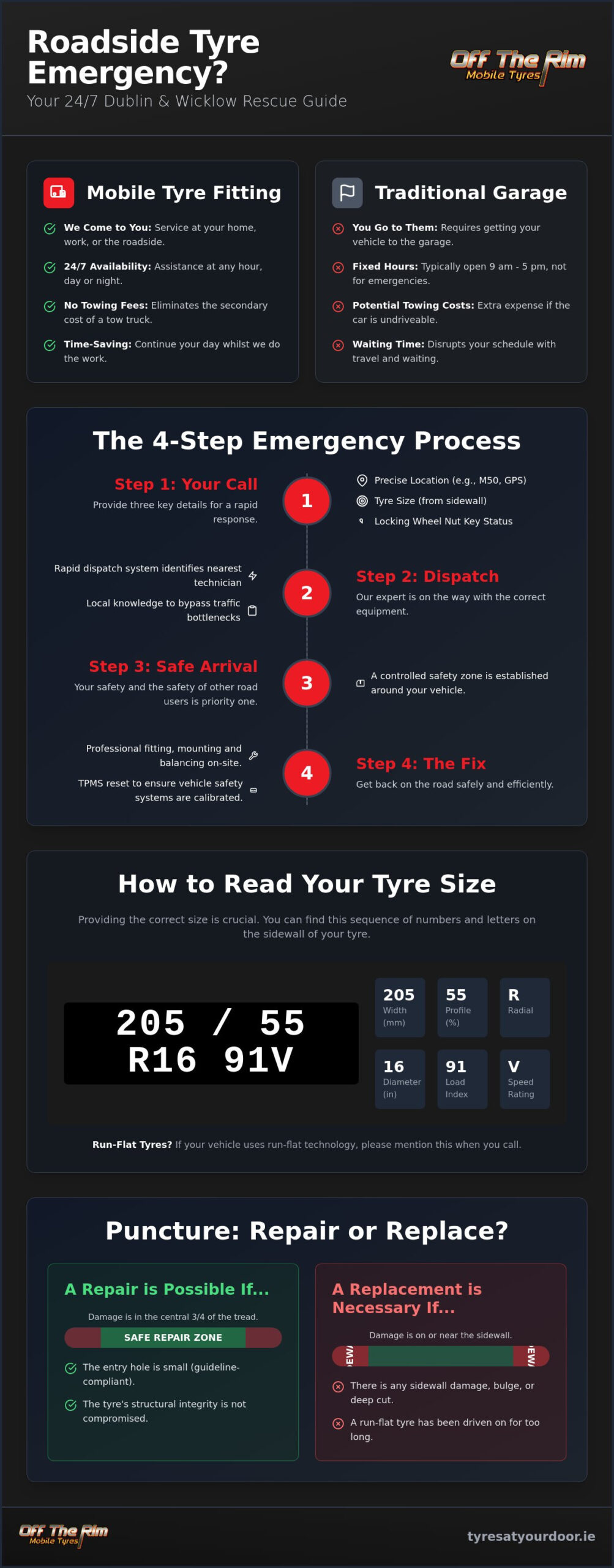 24 Hour Mobile Tyre Fitting Dublin: Reliable Roadside Help 2026