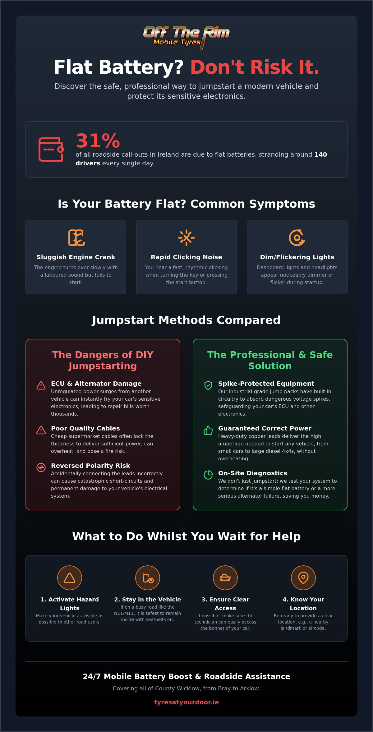 Emergency Car Battery Jumpstart Wicklow: 24/7 Mobile Roadside Help