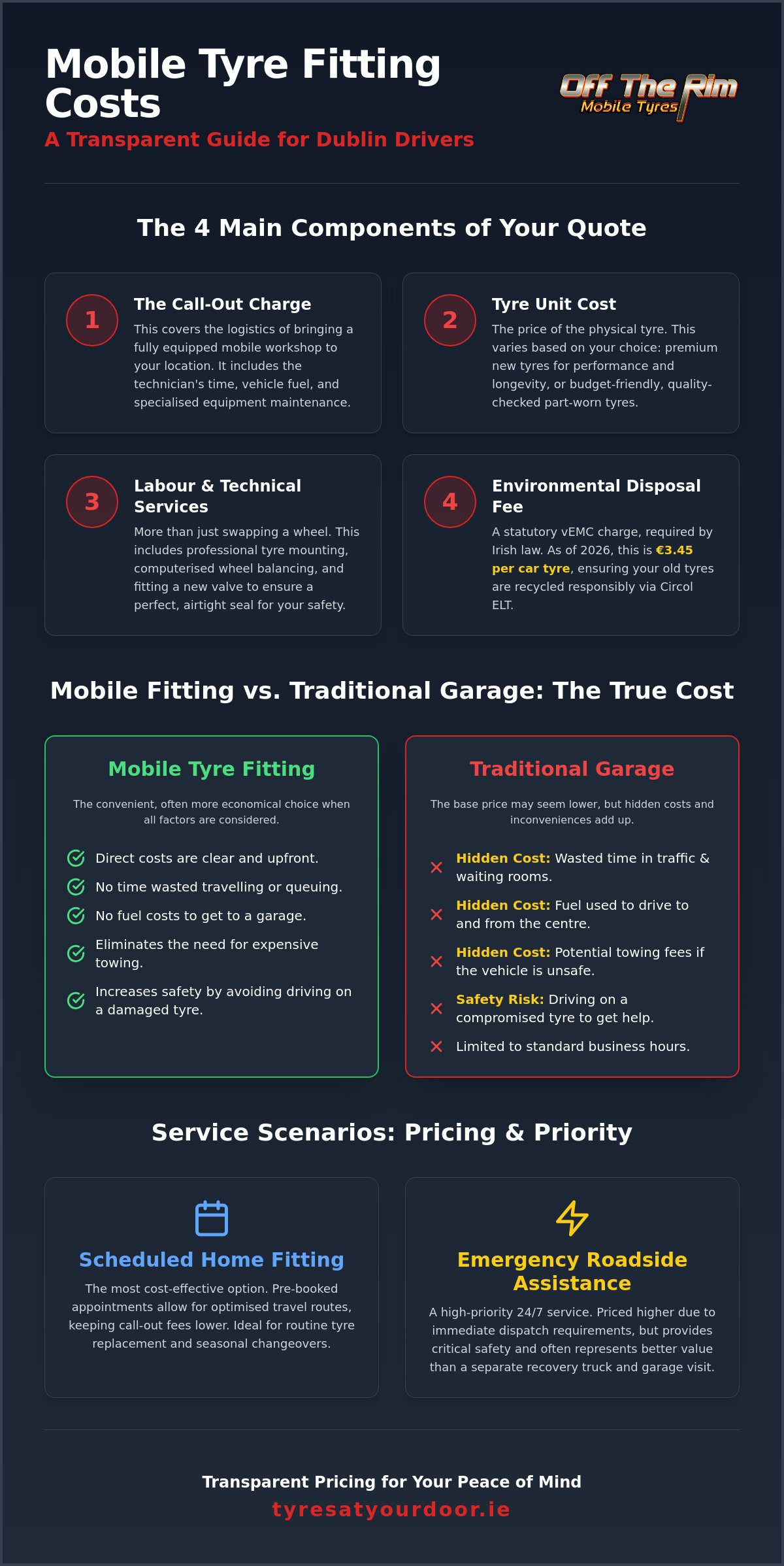 Mobile Tyre Fitting Cost Dublin: 2026 Pricing & Value Guide