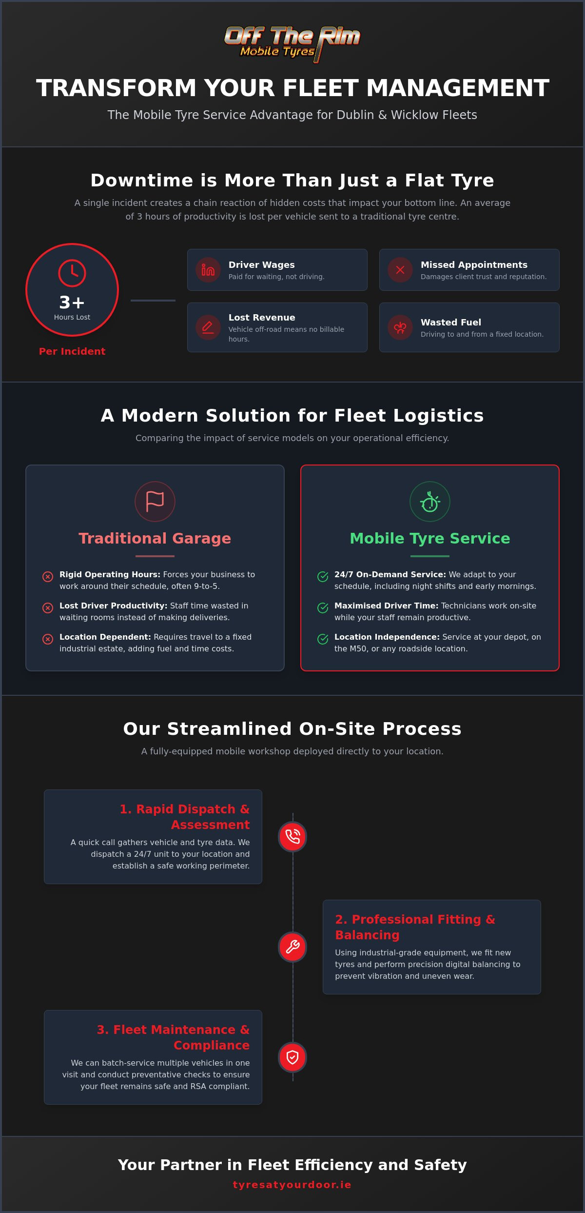 Mobile Tyre Service for Company Fleets in Dublin: Minimise Downtime