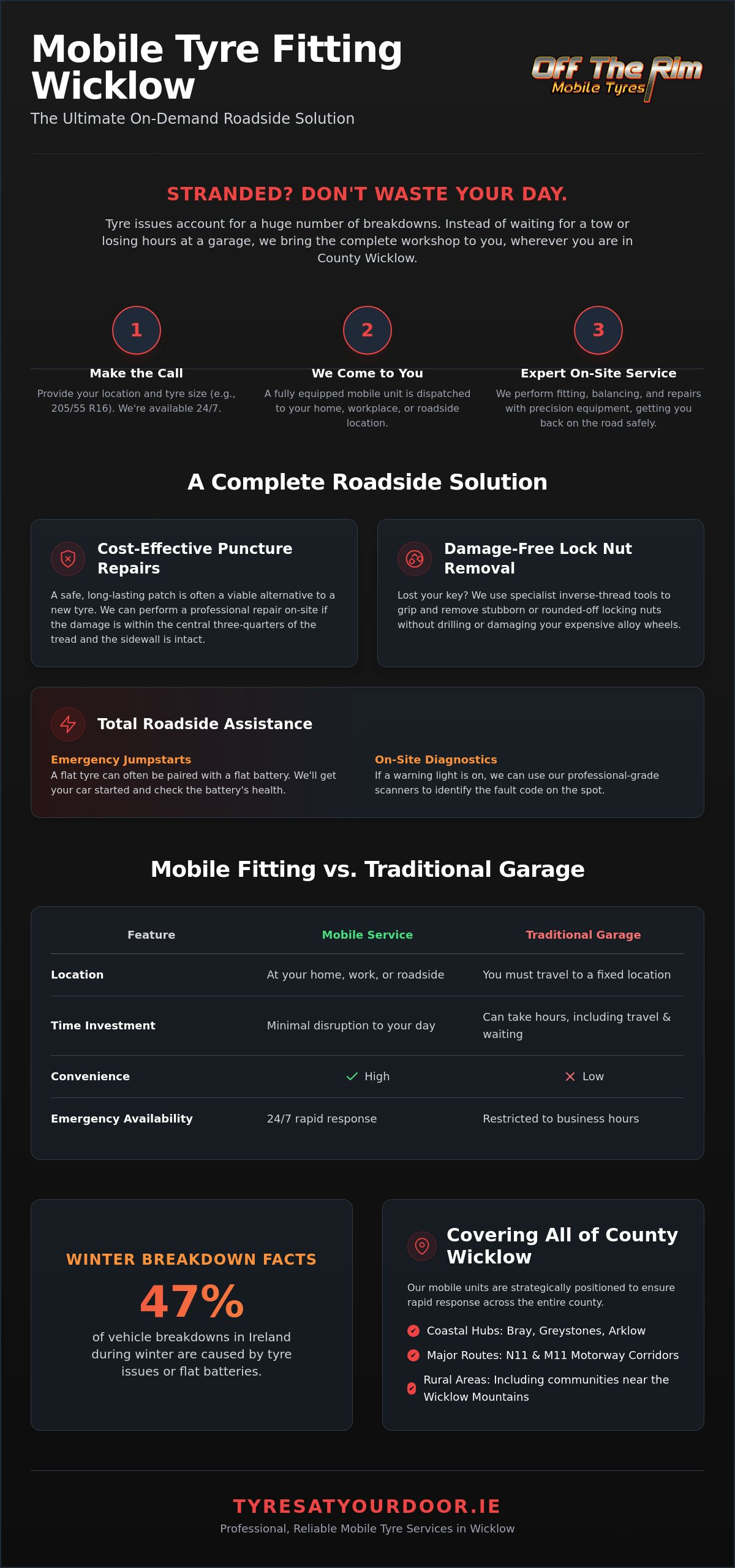 Mobile Tyre Fitting Wicklow: 24/7 Professional Roadside & Home Service