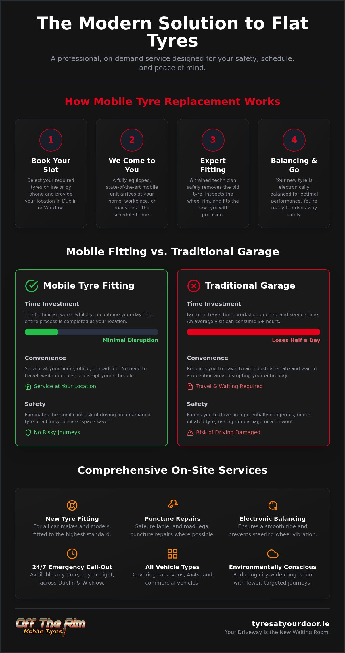 Car Tyre Replacement at Home in Dublin: The Complete 2026 Guide