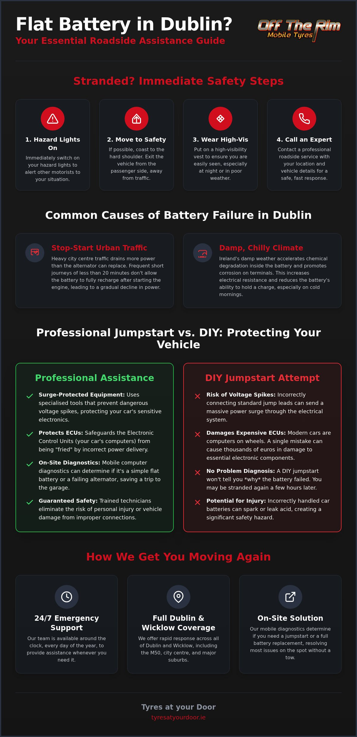 Roadside Assistance for Flat Battery in Dublin: 24/7 Jumpstart Service