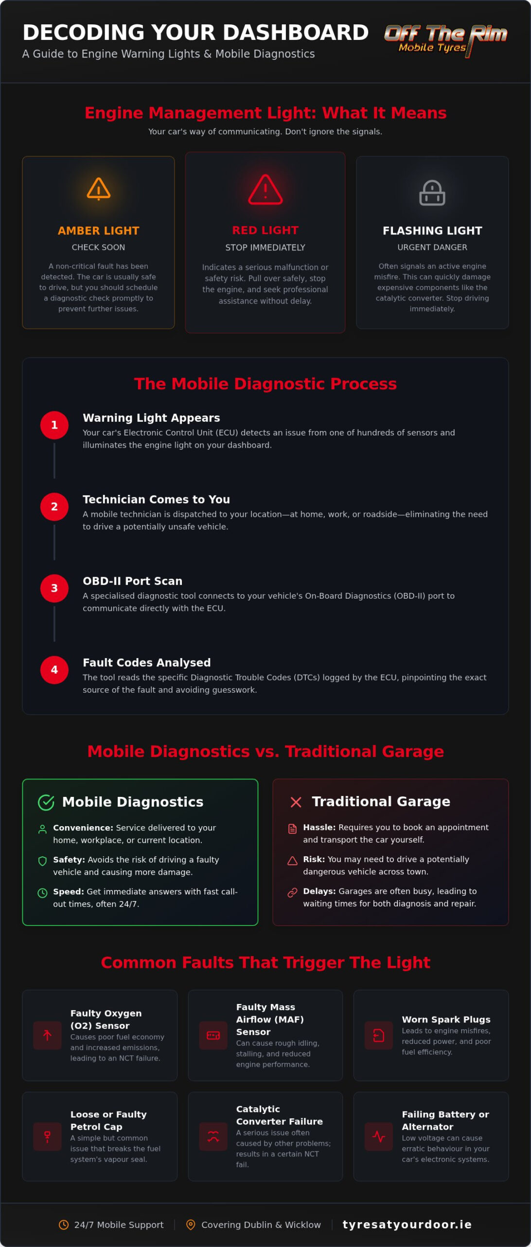 Engine Management Light Diagnostics Dublin: Mobile Service