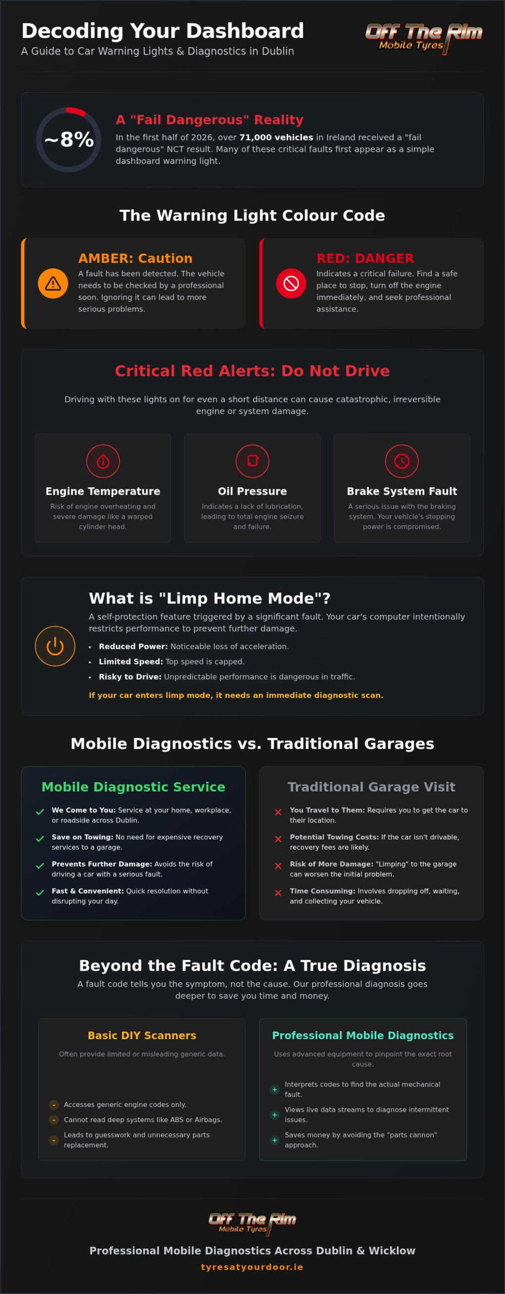 Diagnostics for Warning Lights on Car Dublin: Mobile Fault Finding 2026