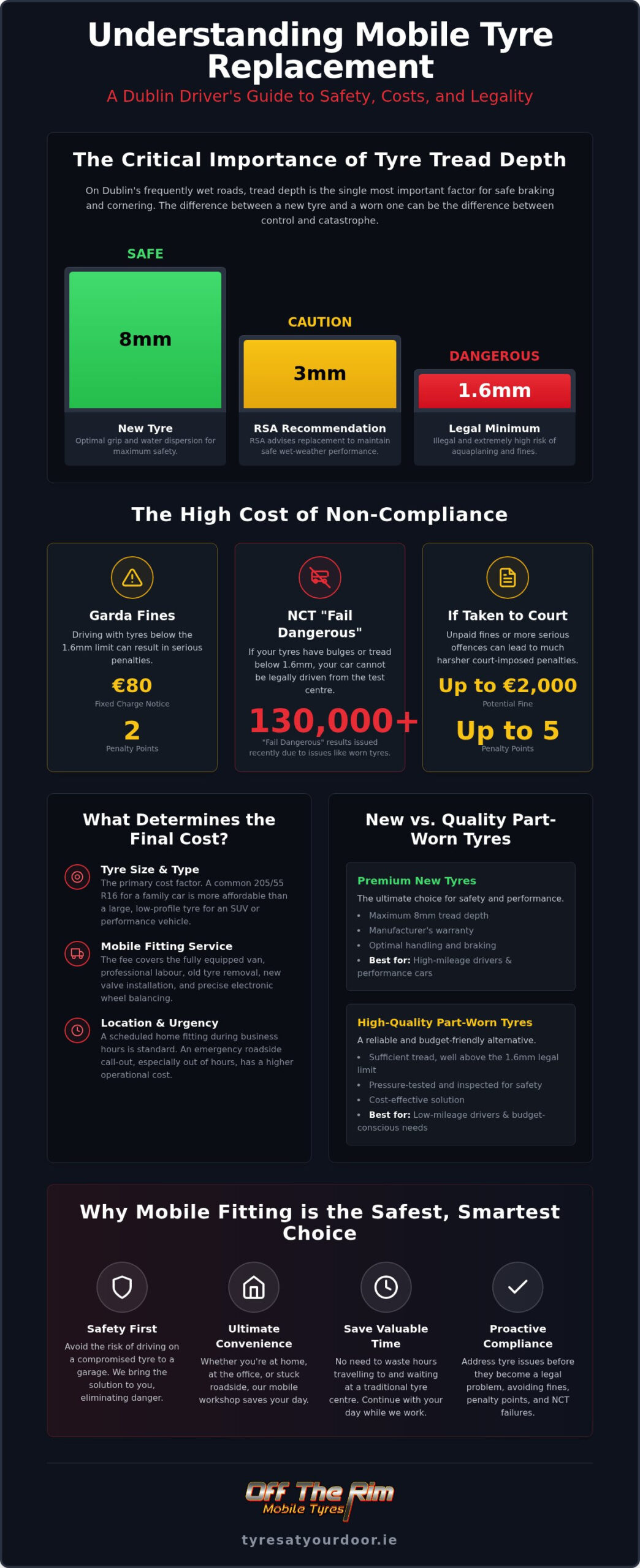 Cost of Mobile Tyre Replacement Dublin: 2026 Pricing & Safety Guide