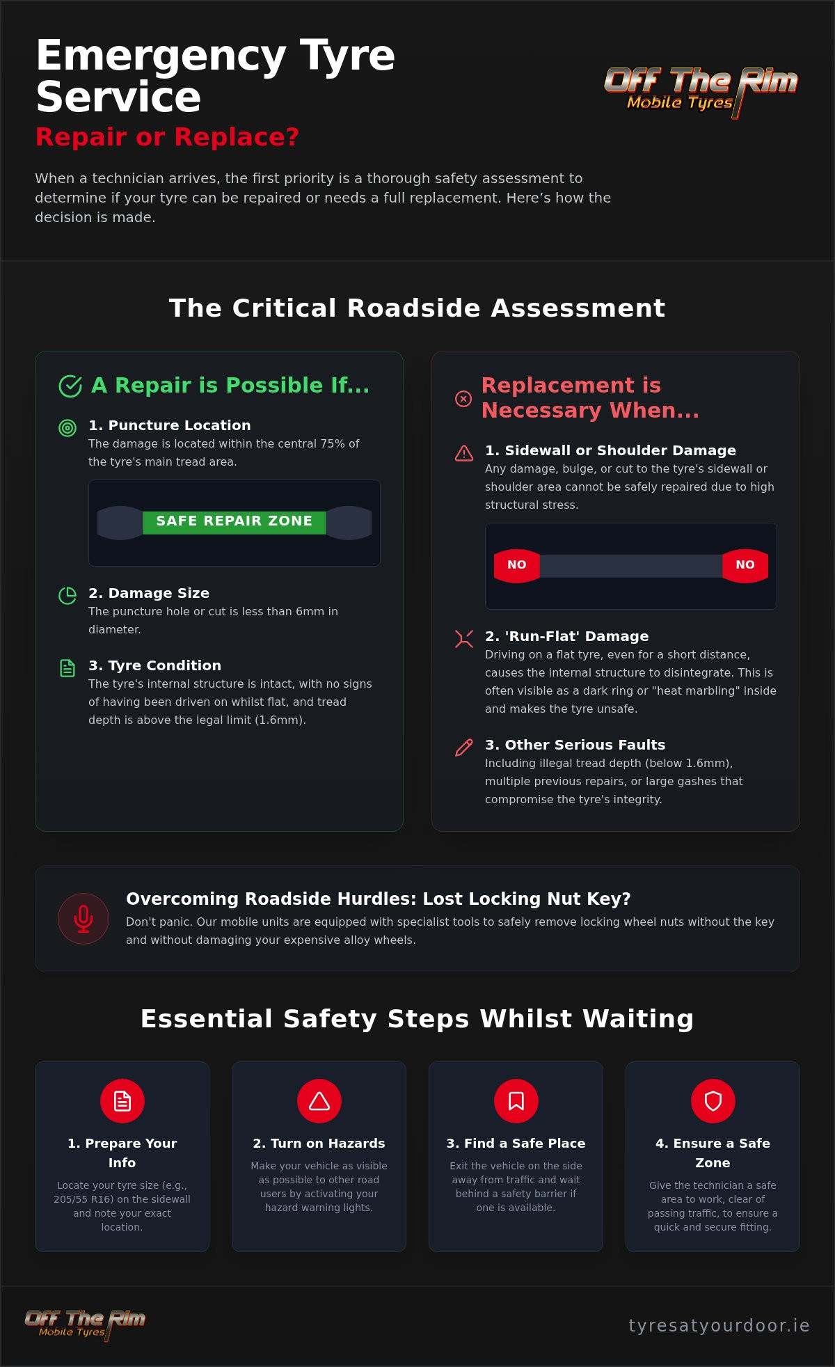Emergency Mobile Tyre Fitting Dublin: 24/7 Roadside Assistance (2026)