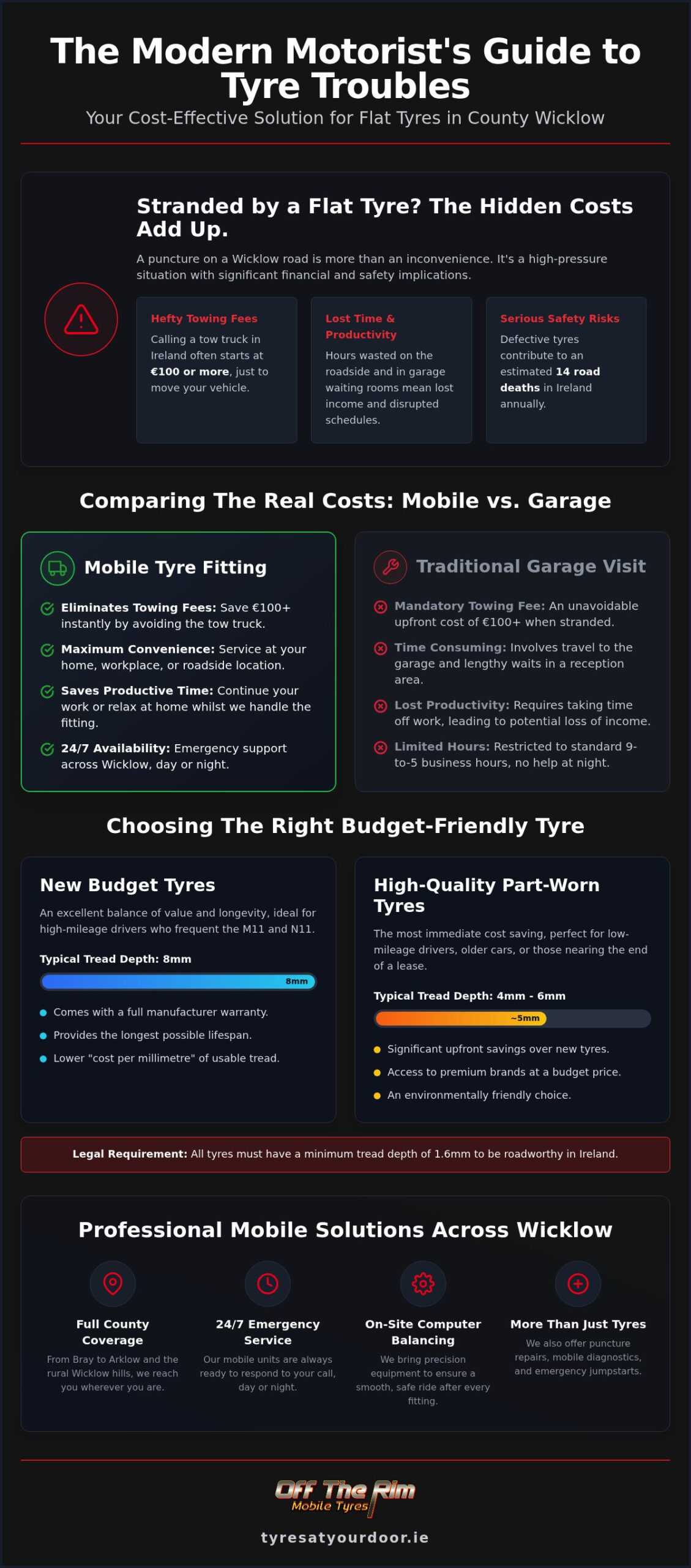 Cheap Mobile Tyre Fitting Wicklow: Affordable 24/7 Roadside Help