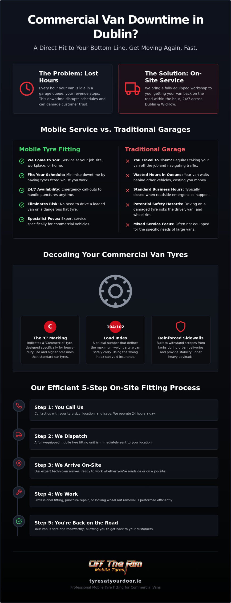 Commercial Van Tyre Fitting Dublin: 24/7 Mobile Service for Fleets & Trades