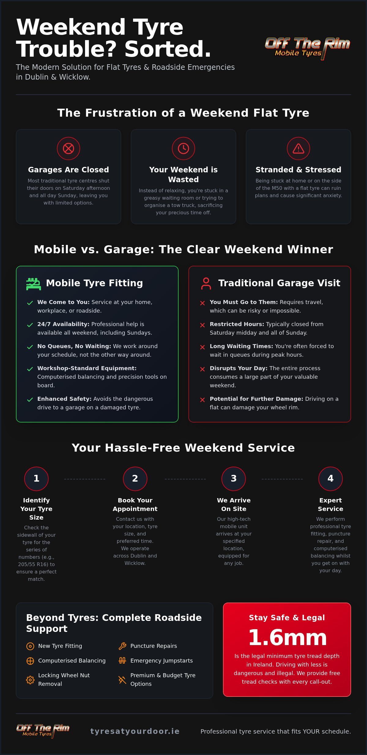 Weekend Mobile Tyre Fitting Dublin: 24/7 Roadside and Home Service
