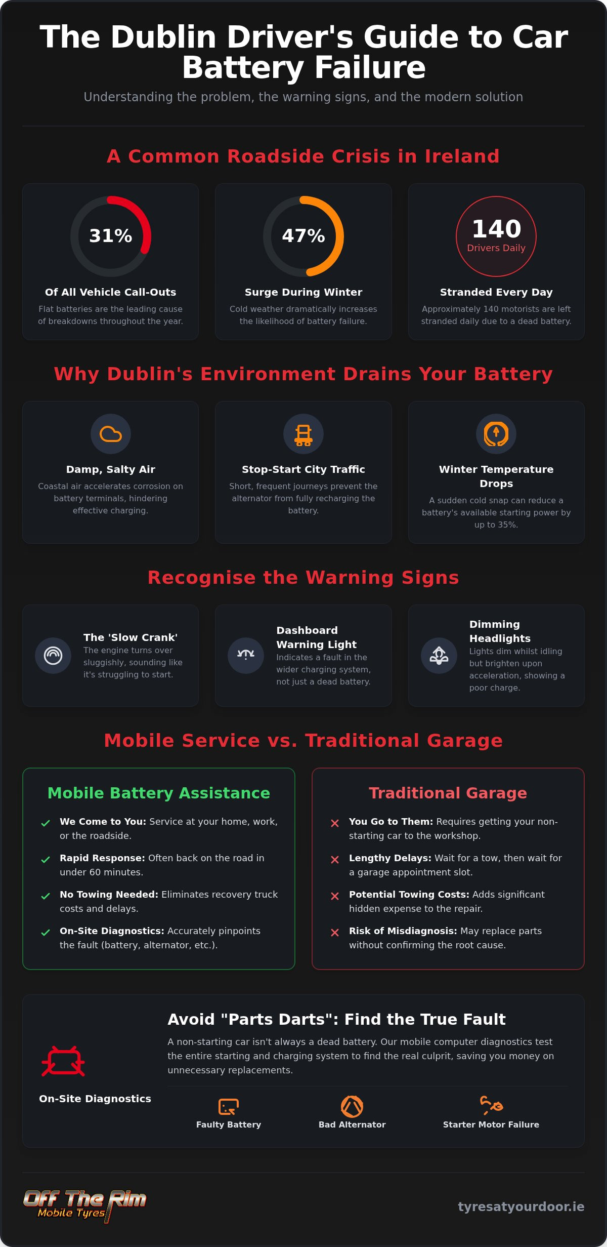 Mobile Car Battery Assistance Dublin: 24/7 Roadside & Home Support