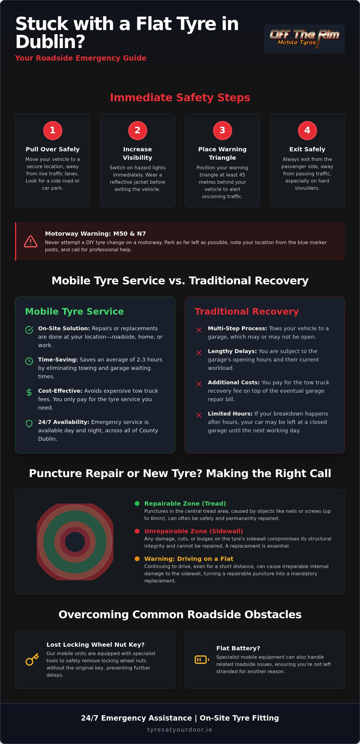 Car Breakdown Service Dublin: The Complete Flat Tyre Emergency Guide 2026