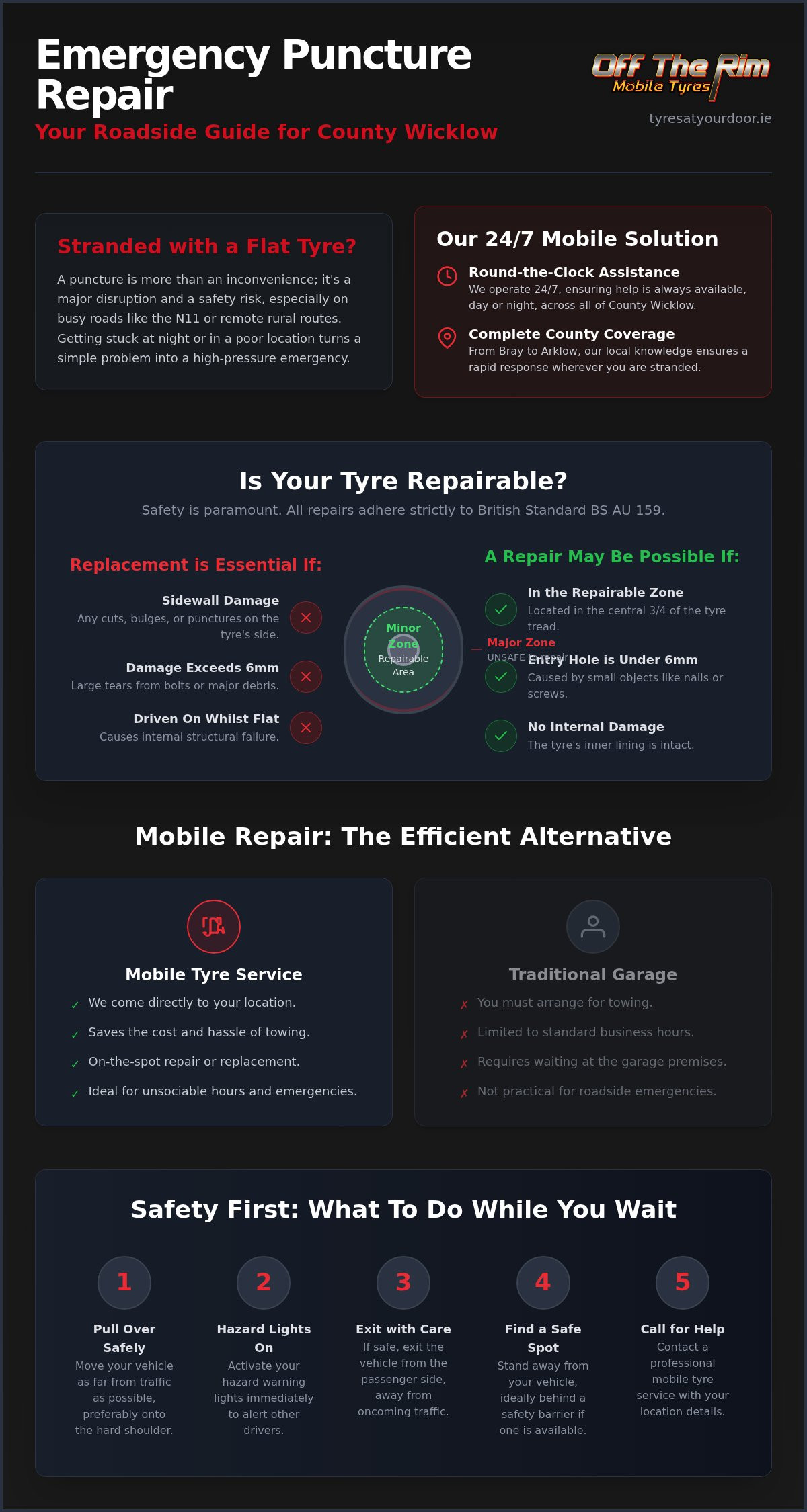 Emergency Puncture Repair Wicklow: 24/7 Mobile Tyre Help 2026