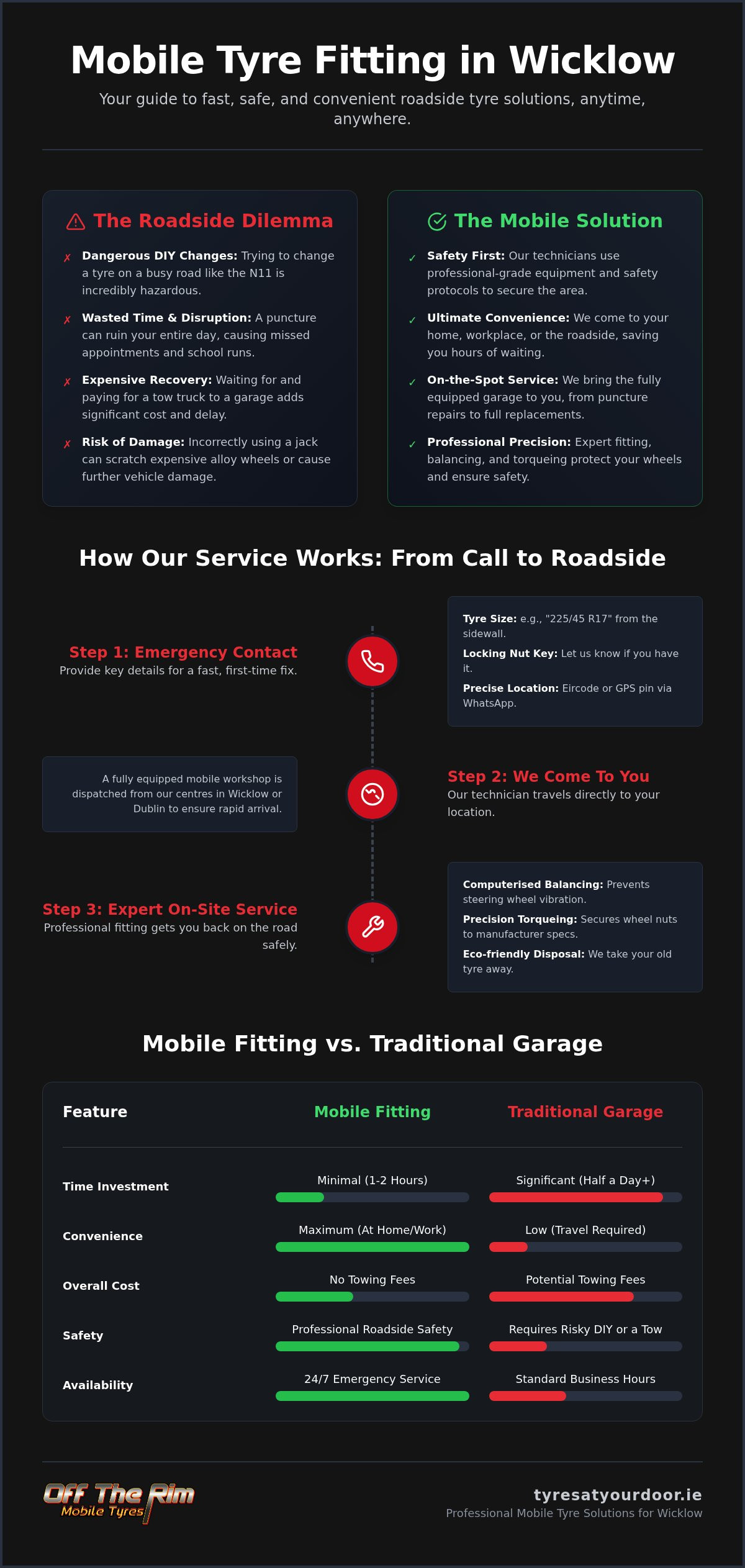 Mobile Tyre Fitting Wicklow: 24/7 Professional Roadside & Home Service