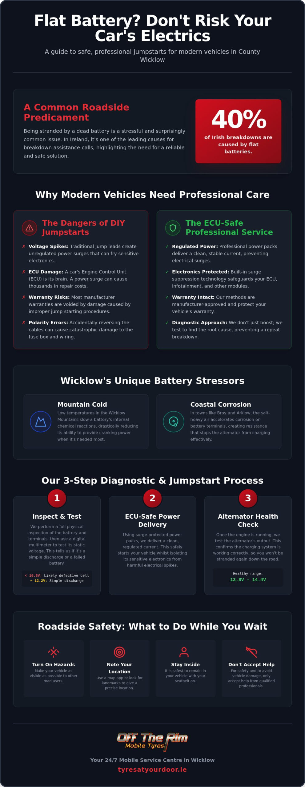 Professional Jumpstart Service Wicklow: 24/7 ECU-Safe Roadside Help
