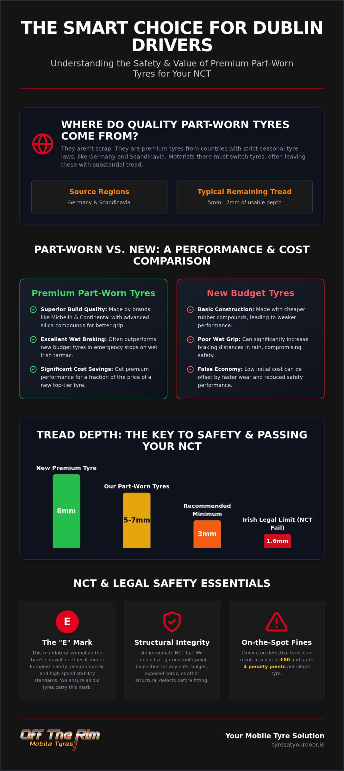 Are Part-Worn Tyres Safe? A Guide for Dublin Motorists